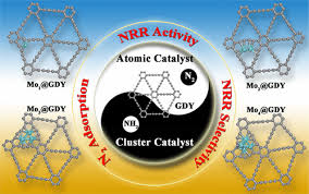 Atomic Catalyst To Cer Catalyst