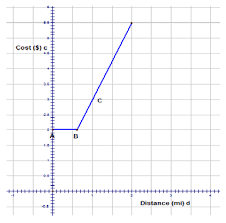S Of Linear Functions Ck