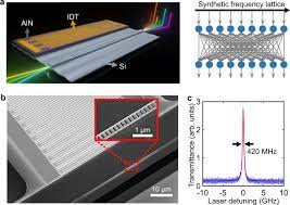 enabling scalable optical computing in