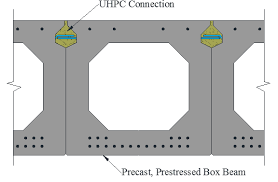 ilration uhpc connections between