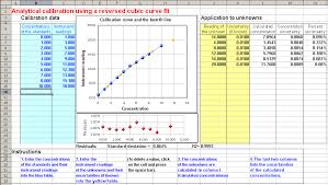 Worksheet For Ytical Calibration Curve