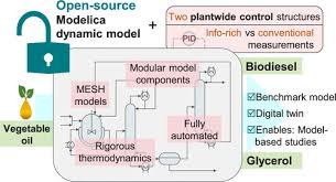 Dynamic Modeling And Plantwide Control