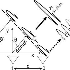 pdf electronic beam steering design