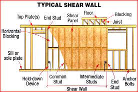 Shear Walls What Are They Lynn