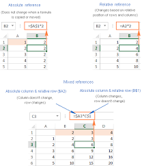 Excel Formulas With Examples