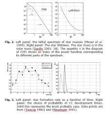 Drake Equation