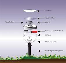 Solar Lights Not Working At Night