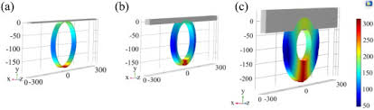 finite bending of non slender beams and