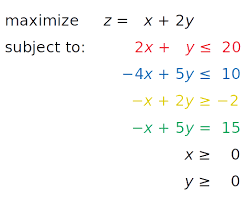 Hands On Linear Programming