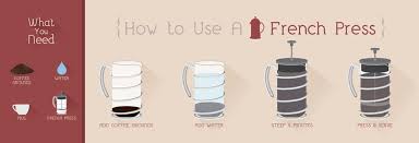 How To Use A French Press Katom