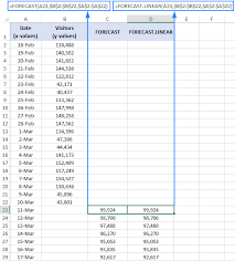 Excel Forecast And Related Functions