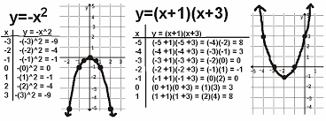 Math Spoken Here Classes Quadratic