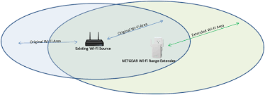 Where Should I Place My Netgear Wifi