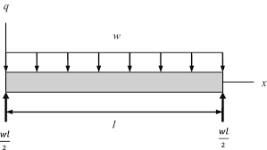 continuous beam modeling springerlink