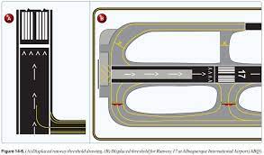 Airport Signs And Markings Private