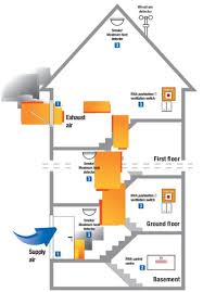 Natural Smoke Ventilation Archives