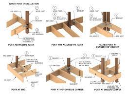 deck railing systems dtt2z deck post