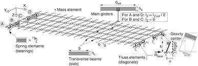 seismic ysis of steel and composite