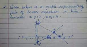 Linear Equations In Two Variables