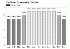 gypsumville canada