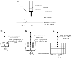 response spectrum method for seismic