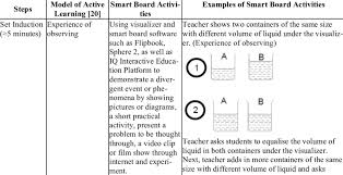 Mapping Of Active Learning Instruction