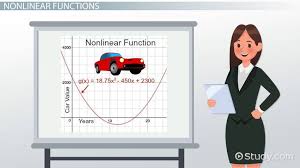 Finding The X Y Intercepts Of A