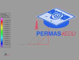 rigid modes in 2d beam fem