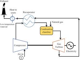 Small Gas Turbine An Overview