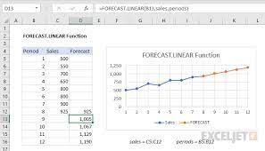 Excel Forecast Linear Function Exceljet