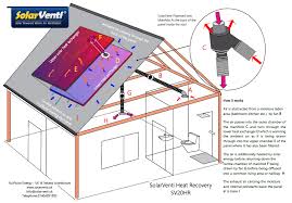 Solarventi Heat Recovery Ventilation