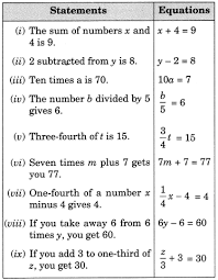 Class 7 Maths Chapter 4 Simple Equations