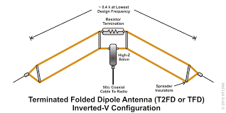 Hflink Ale Antennas Selcall