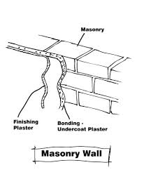 Wall Types Handy David