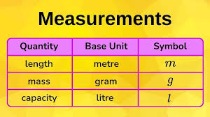 Class 5 Measurements Basics Problems