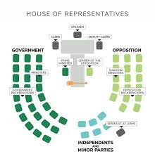 Make A Law House Of Representatives