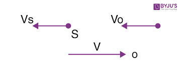 What Is Doppler Effect Definition