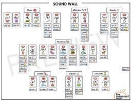 Sound Wall Printables The Measured Mom