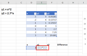 The Intersection Of Two Curves In Excel