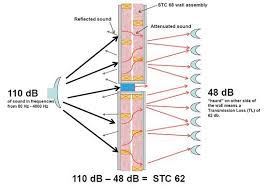 Sound Attenuation At Expansion Joints