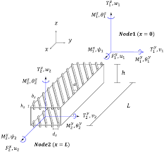a beam finite element for static and