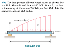 load per foot of beam length varies
