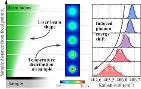 thermal properties of thin s made