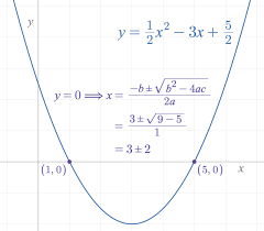 Quadratic Formula Wikipedia