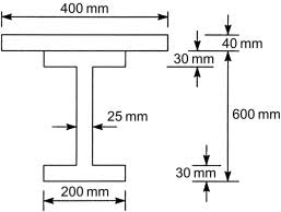 allowable maximum shear stress an