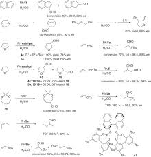 Hydroformylation An Overview