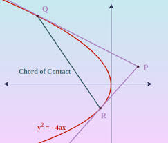 Parabola Equation Tangent And Normal