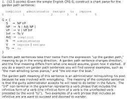 Given The Simple English Cfg G