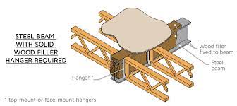 wood to steel connections how to