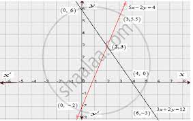 Axis Of Y 3x 2y 12 5x 2y 4